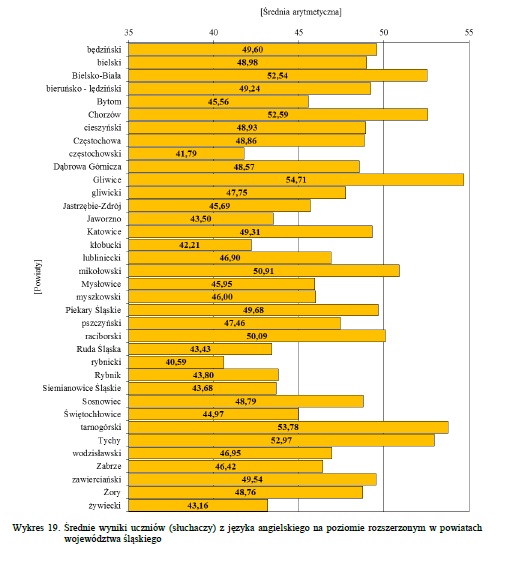 angielski_rozsz._rednia_arytmetyczna