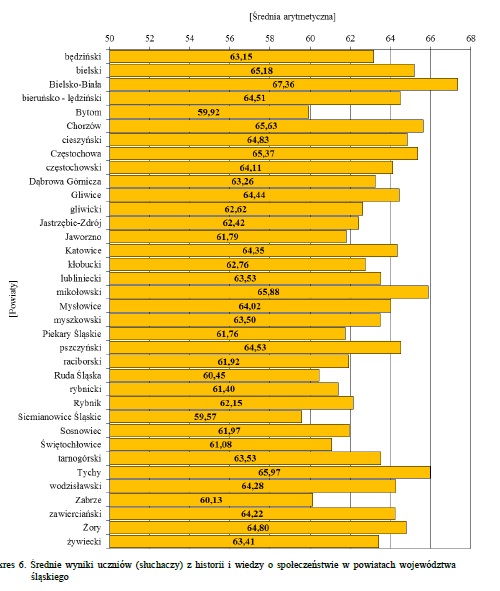 historia_i_wos_rednia_arytmetyczna