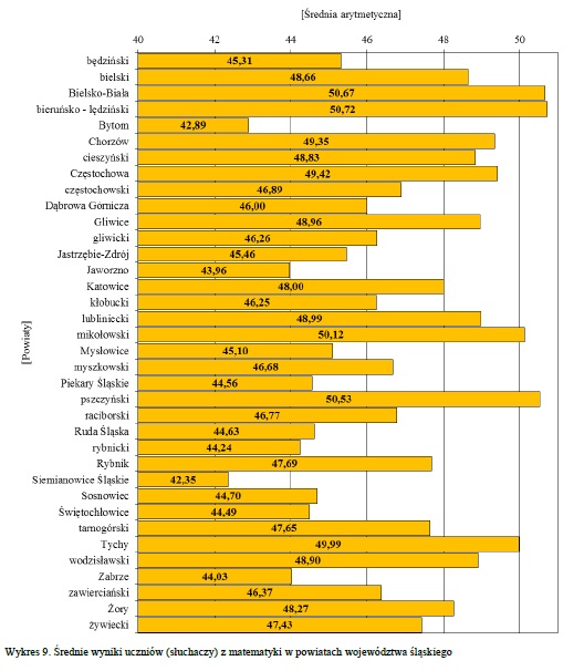 matematyka_rednia_arytmetyczna