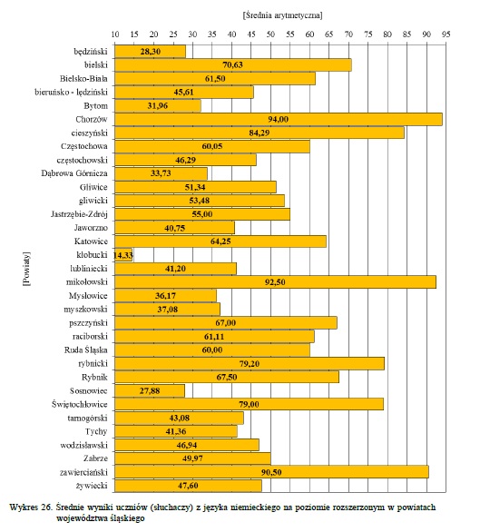 niemiecki_rozsz._rednia_arytmetyczna