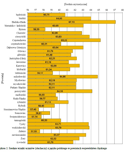 polski_rednia_arytmetyczna
