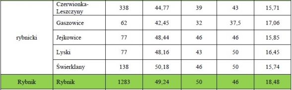 przedmioty_przyrodnicze