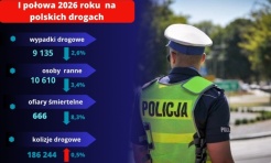 Mniej wypadków i ofiar śmiertelnych. Bezpieczeństwo na polskich drogach poprawia się - Serwis informacyjny z Raciborza - naszraciborz.pl