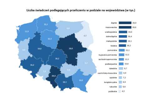 ZUS przeliczył ponad 219 tys. emerytur czerwcowych. Śląskie z największą liczbą spraw - Serwis informacyjny z Wodzisławia Śląskiego - naszwodzislaw.com