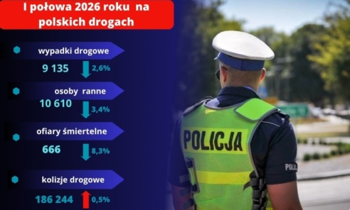 Mniej wypadków i ofiar śmiertelnych. Bezpieczeństwo na polskich drogach poprawia się - Serwis informacyjny z Wodzisławia Śląskiego - naszwodzislaw.com